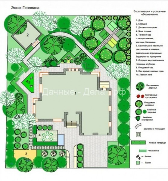 Проект ландшафтного дизайна участка: поэтапное осуществление и лучшие реализации - Огород, сад, балкон - медиаплатформа МирТесен