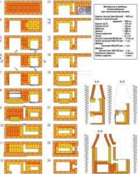 Мангал из кирпича — 165 фото постройки простых и эффективных вариантов мангалов