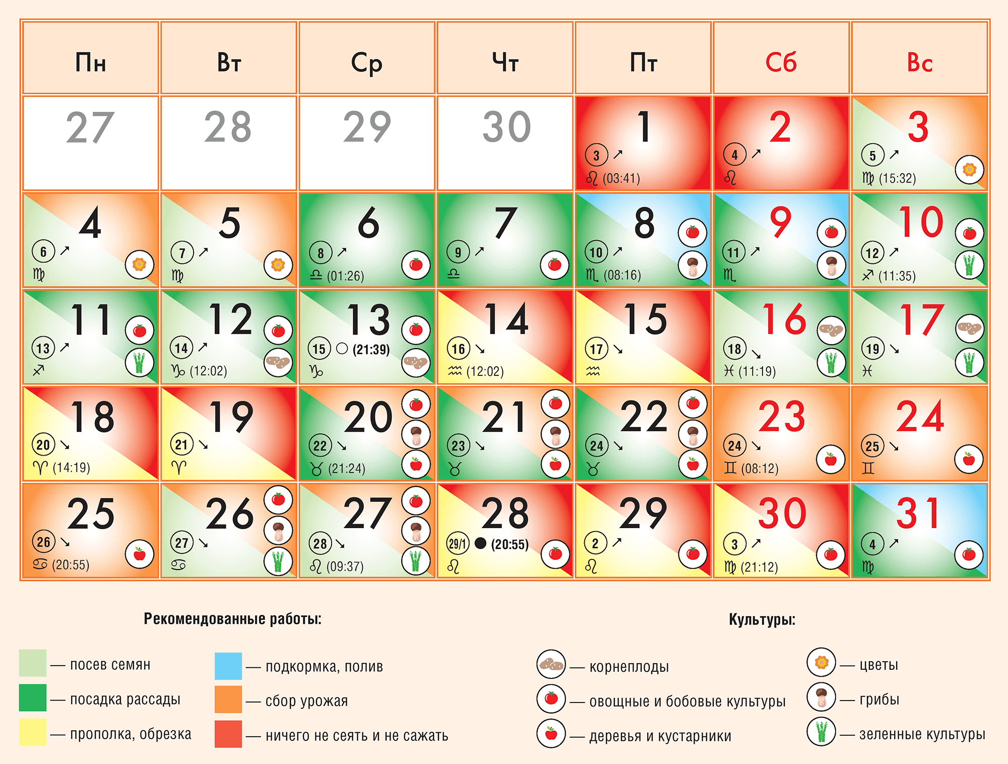 Лунный календарь на июль 2022 года садовода и огородника