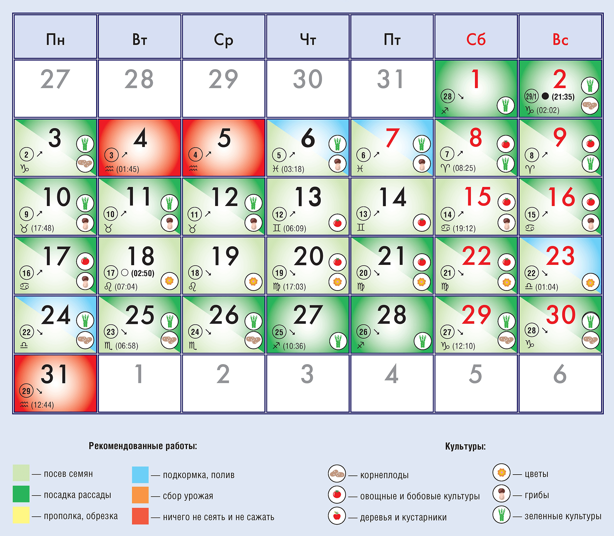 Посадочный календарь январь