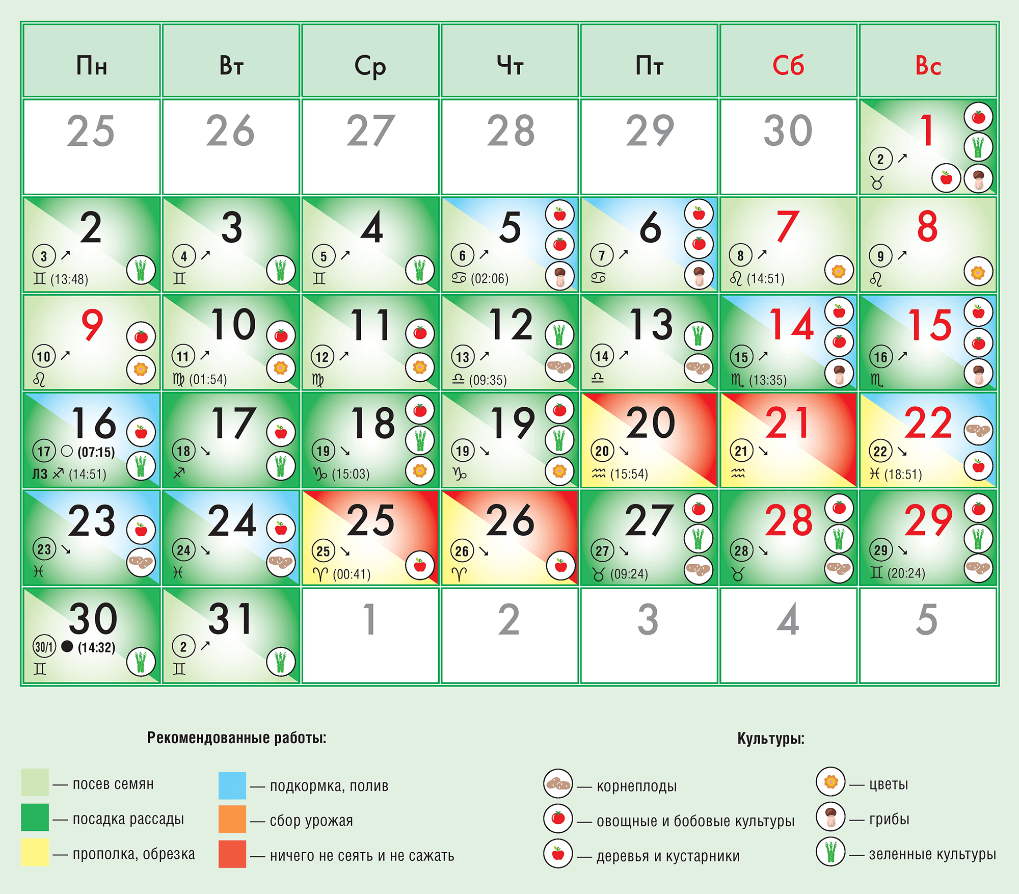 Лунный календарь огородника 2022